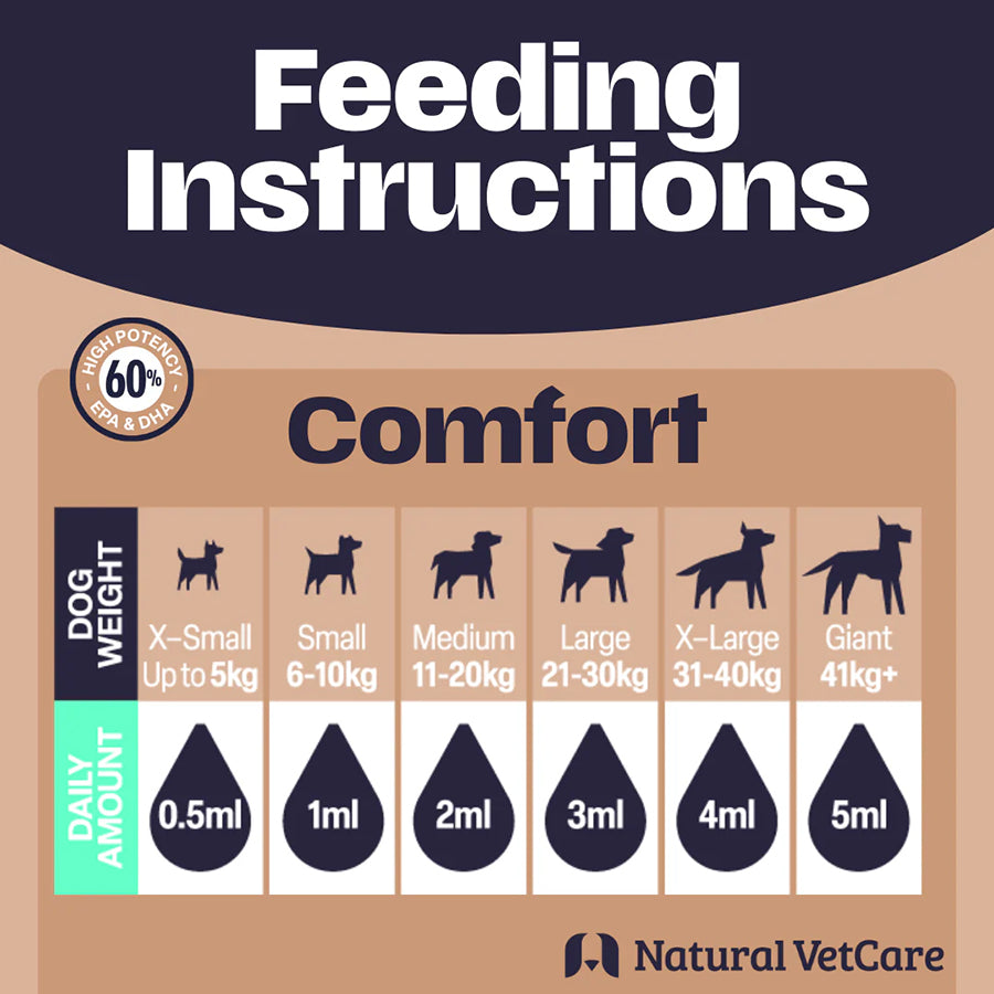 Natural VetCare Comfort Oil [100ml]