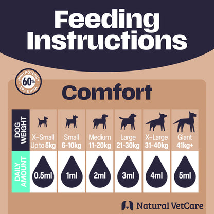Natural VetCare Comfort Oil [100ml]