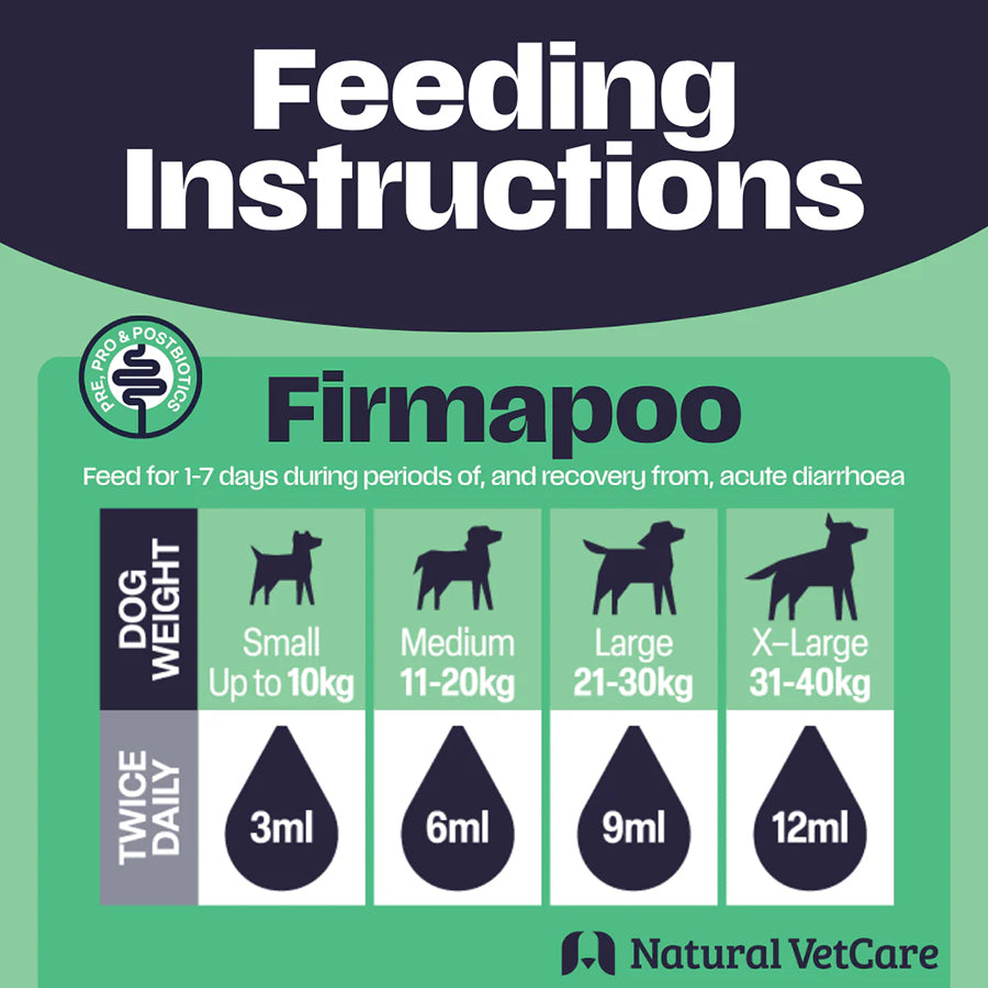 Natural VetCare Firmapoo Paste [30ml]