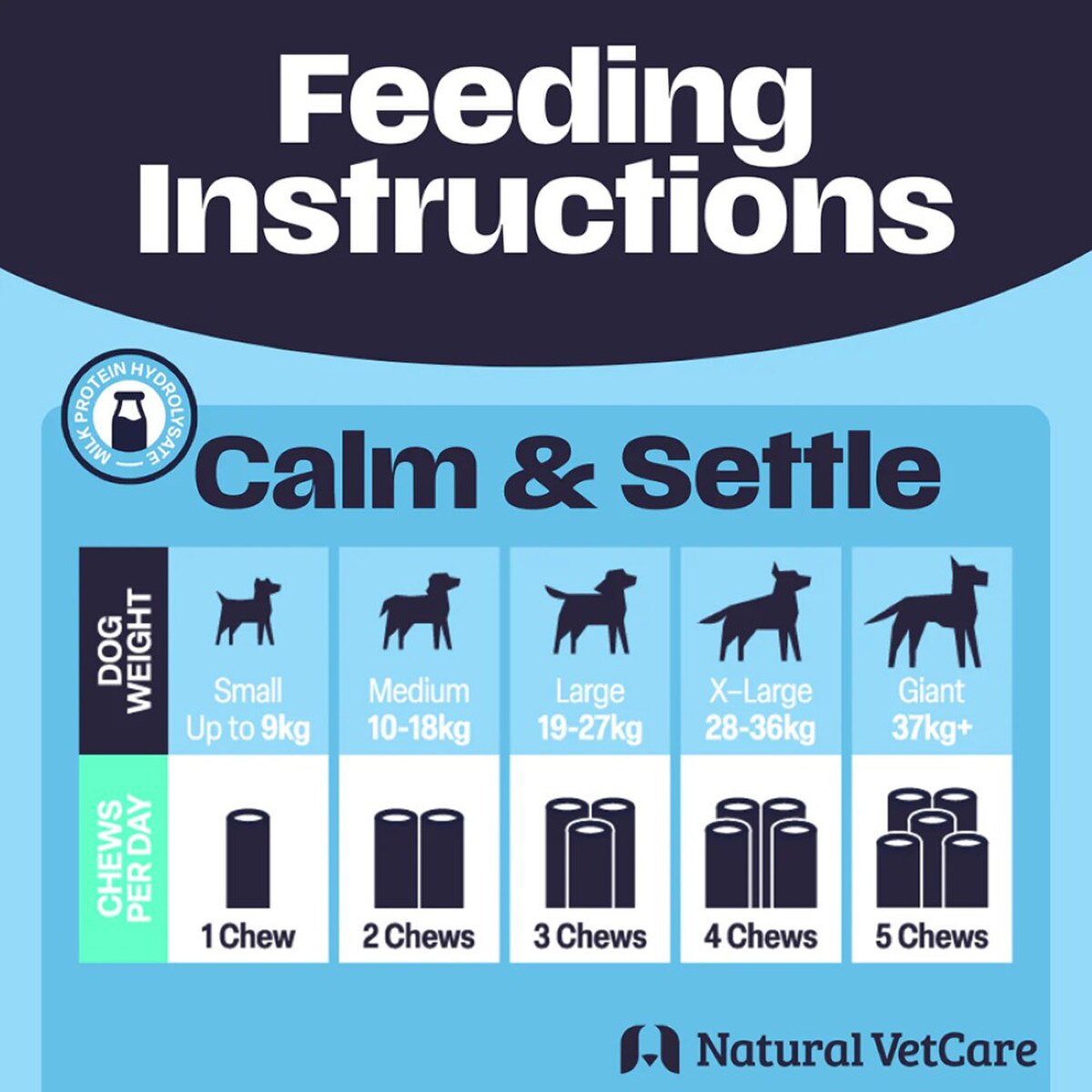 Natural VetCare Calm & Settle 50 Soft Chews [225g]