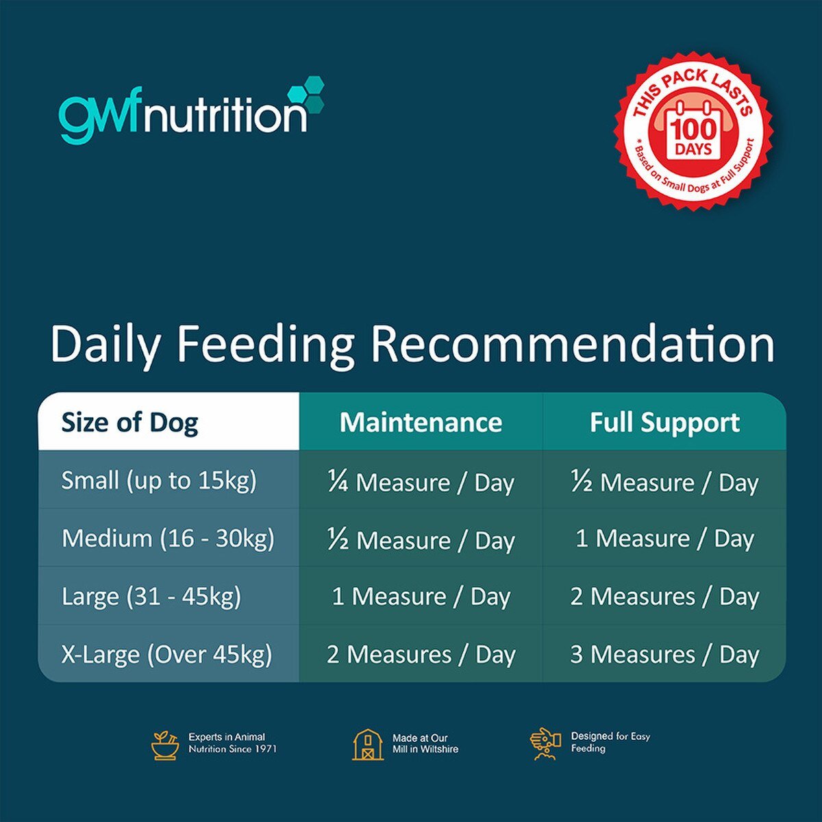 GWF Nutrition Joint Aid For Dogs [250gm] - Hobbster