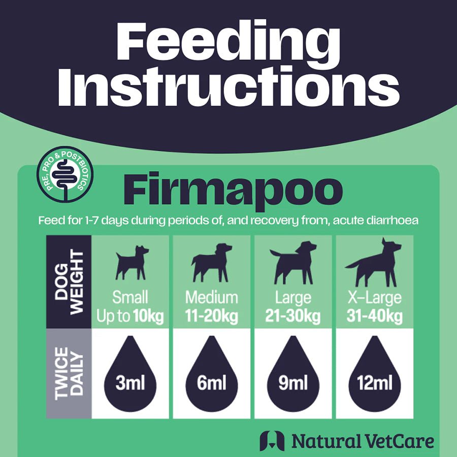 Natural VetCare Firmapoo Paste [30ml] - Hobbster
